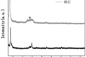 吸附銅離子的蛭石材料及其制備方法和用途