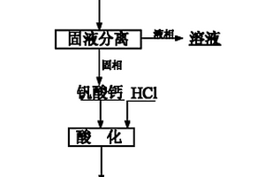 由釩酸鹽制備含鈣釩氧化物的方法