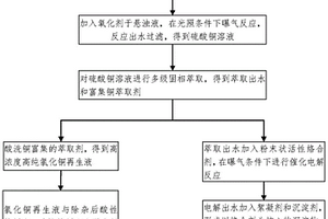 絡(luò)合銅廢液與微蝕廢液的復(fù)合處理方法