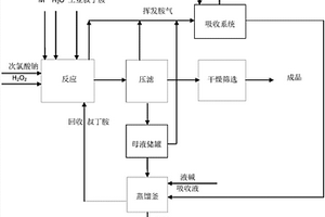 溶劑提純法橡膠促進(jìn)劑M合成次磺酰胺類(lèi)促進(jìn)劑TBBS的方法