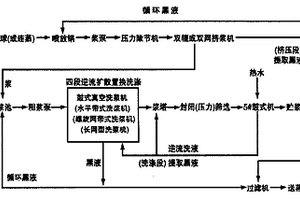 麥草制漿黑液組合提取方法