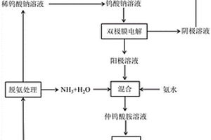 仲鎢酸銨及其制備方法和雙極膜電解裝置