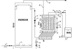 降低厭氧膜生物反應(yīng)器板式陶瓷膜污染的裝置與方法