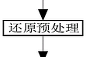 從含鈀廢催化劑中高效回收鈀的工藝