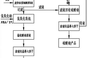 廢貧釩催化劑還原硫酸浸取液中釩的提取方法