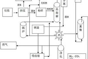 全封閉零排放生活垃圾能源再生及綜合利用生產(chǎn)工藝