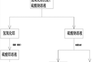 從廢酸溶液中回收硫酸鋁的方法