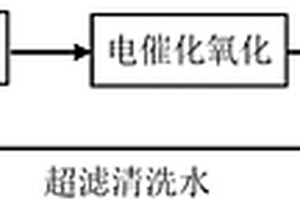 采用微波-電催化組合工藝處理反滲透濃水中有機(jī)污染物的方法