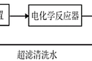 采用超聲-電催化氧化-超濾的組合工藝處理反滲透濃水中有機質(zhì)的方法