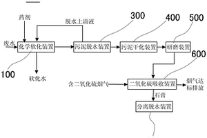 污泥脫水裝置、煙氣脫硫系統(tǒng)及其工藝