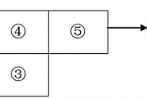 農(nóng)村污水處理系統(tǒng)