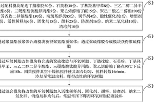 聚硫橡膠改性環(huán)氧樹脂防腐防污水涂料、制備方法及系統(tǒng)