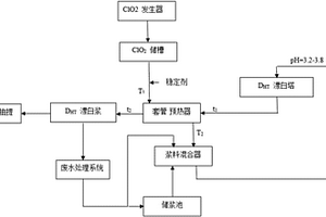 紙漿高溫二氧化氯漂白段余熱回收方法