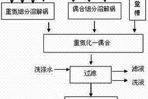 紅色水暫溶性分散染料及其制法和應(yīng)用