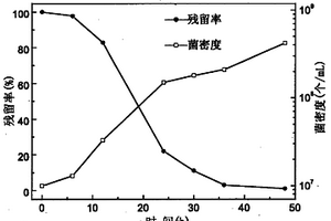 一株多環(huán)芳烴降解菌及其應(yīng)用