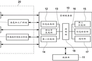 有害化學(xué)物質(zhì)管理系統(tǒng)及其控制方法