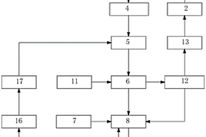 3,5-二氨基苯甲酸生產(chǎn)系統(tǒng)和工藝