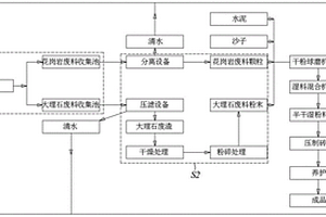 環(huán)保磚的制備方法