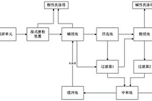 鋁電解槽固體廢料資源化處理系統(tǒng)及方法