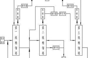 有機溶劑混合物的分離方法及系統(tǒng)