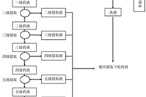 從甘草中提純獲得甘草酸鹽的方法