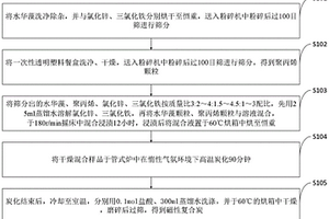 利用有害水華藻及塑料制備的磁性復(fù)合炭及制備方法