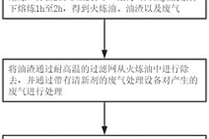 動(dòng)物油脂的精煉工藝