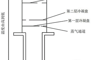 粗銀提純的方法