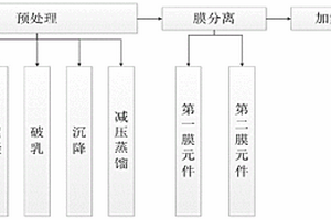 廢潤滑油環(huán)保再生方法