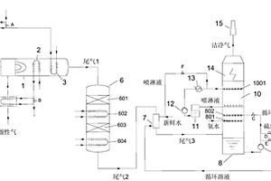 基于氨法脫硫的酸性氣處理系統(tǒng)及處理方法