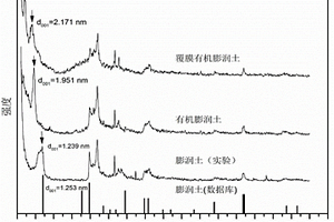 覆膜有機(jī)膨潤(rùn)土的制備方法及其應(yīng)用