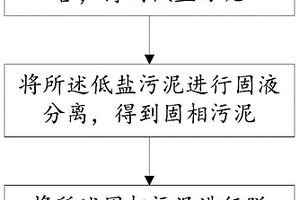 污泥脫水方法