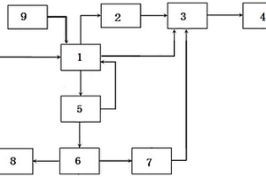 生物質(zhì)負(fù)碳排放發(fā)電系統(tǒng)及其工作方法