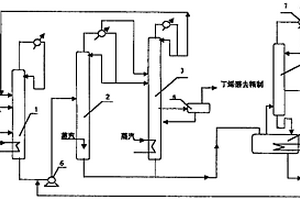 丁烯醛生產(chǎn)方法及裝置