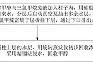 甲醇與易制毒化學(xué)品三氯甲烷混合廢液回收裝置及方法