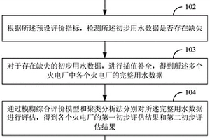 火電廠用水數(shù)據(jù)樣本集的生成方法和終端設備