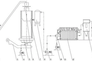 應(yīng)用于炭、熱聯(lián)產(chǎn)的生物質(zhì)氣化系統(tǒng)及工藝