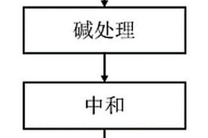 利用超聲和堿處理的污泥減量方法