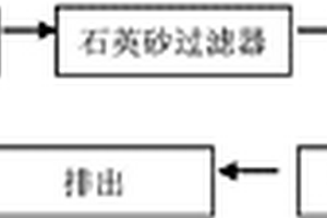 銅件表面的環(huán)保清洗工藝