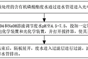 垃圾滲濾液膜濃縮液中有機磷酸酯的處理方法