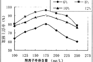 陽離子單體含量對(duì)浮選劑氣浮效果影響的測試方法