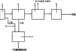 頁(yè)巖氣返排液多維電極處理工藝