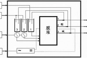 鹵醇法制備環(huán)氧化物的方法