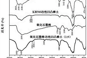 氧化石墨烯/改性粘土多維復(fù)合材料及其制備方法