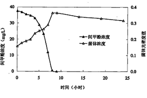 法氏檸檬酸桿菌CITROBACTER FARMERI SC01及其應(yīng)用