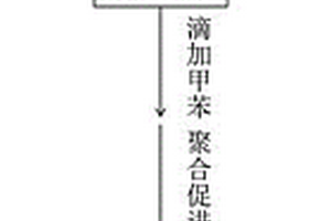 二氧化碳響應(yīng)膨脹吸附陰離子染料和金屬離子的水凝膠制備方法