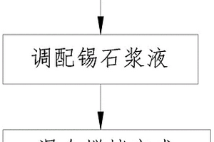 錫石浮選捕收劑及其使用方法