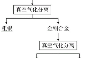 金銀銅合金分離提純的方法