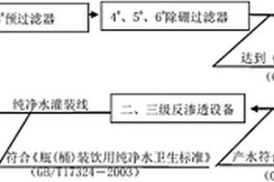 高含硼地?zé)嵛菜奶幚矸椒?>						
					</div></a>
					<div   id=