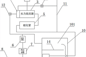 用于冷卻塔的水處理裝置